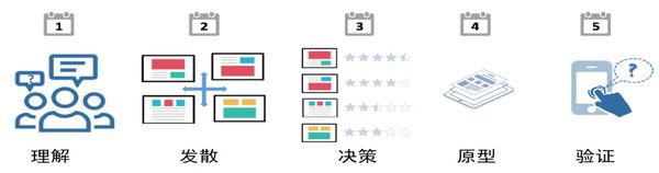设计冲刺-5.jpg