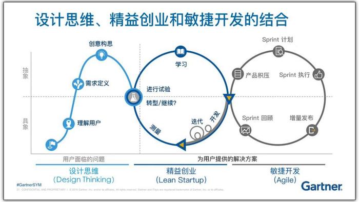 设计思维与精益创业敏捷开发.jpg